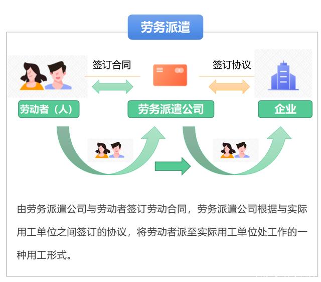 勞務(wù)派遣、勞務(wù)外包與人力資源服務(wù)外包 概念辨析與核心差異